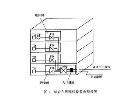 深圳網絡布線有哪些要求,要準備哪些材料